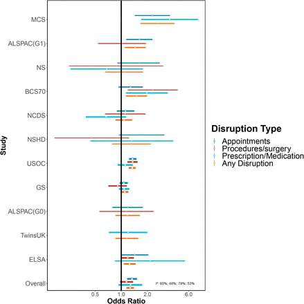 Figure 2: