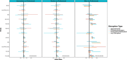 Figure 6: