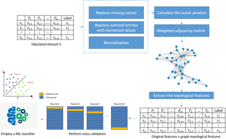 Figure 1: