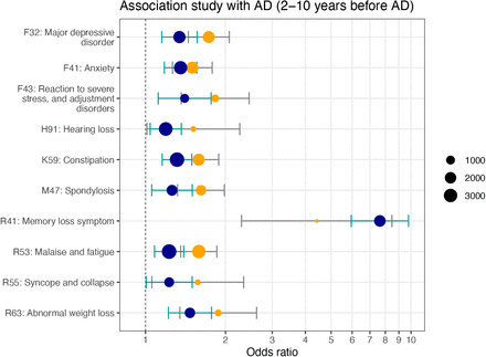 Figure 1: