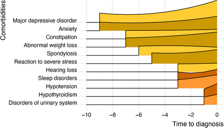 Figure 3: