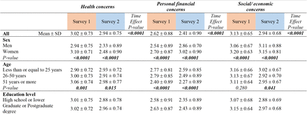 Table 4.