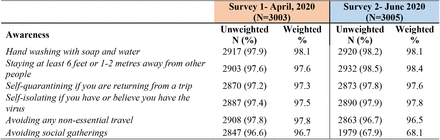 Supplement 2 − Table S1.