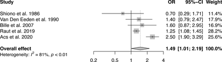 Figure 4: