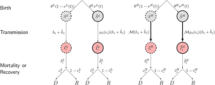 Figure A.1: