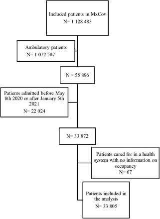 FIGURE 1.