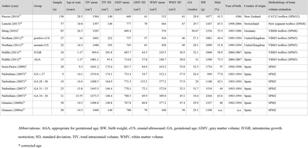 Table 1: