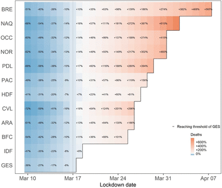 Supplementary Figure S8