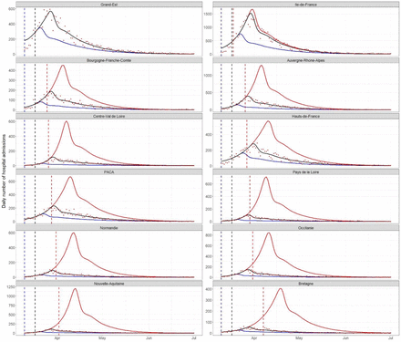 Supplementary Figure S9