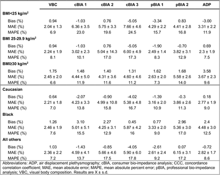 Table 3.