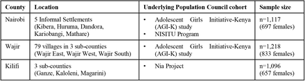 Table 1: