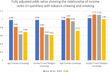 Figure 1: