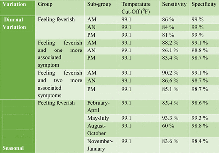 Table 3: