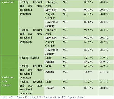 Table 3: