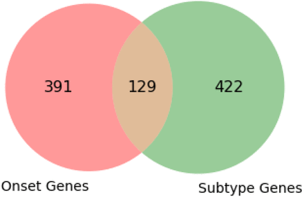 Figure 2: