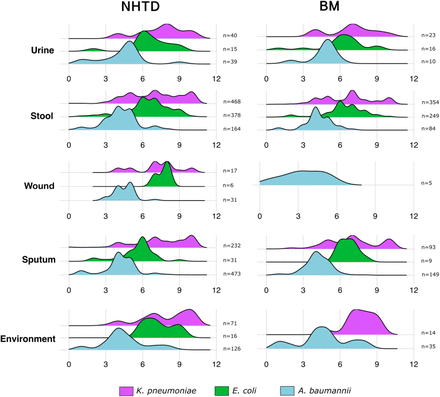 Figure 2: