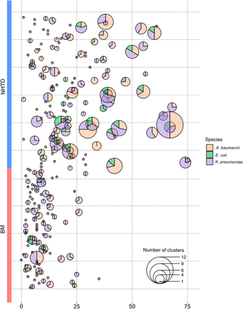 Figure 5: