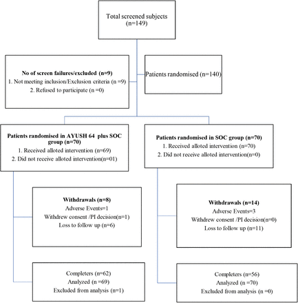 Figure 2: