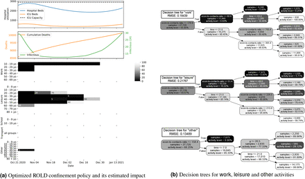 Quantifying The Benefits Of Targeting For Pandemic Response Medrxiv