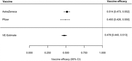 Figure 9: