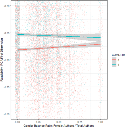 Figure 4: