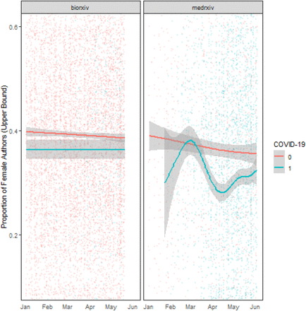 Appendix Figure 1: