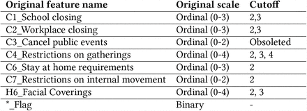 Table 4.