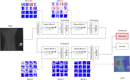 Figure 4.