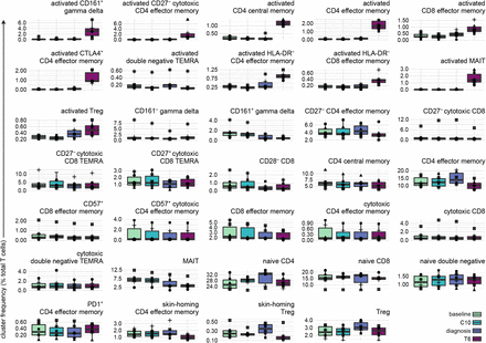 Supplementary figure 3