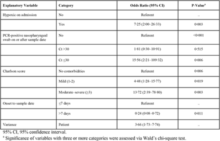 Table 3.