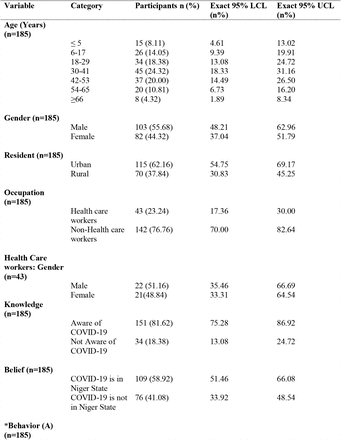 Table 1: