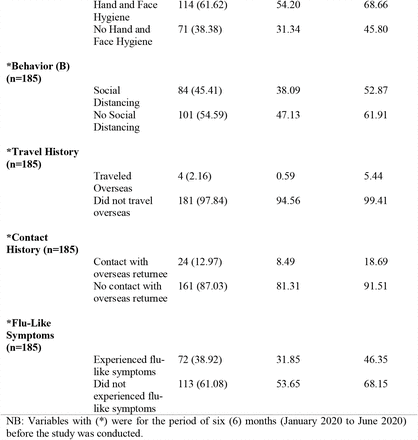 Table 1: