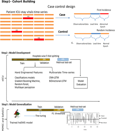 Figure 1: