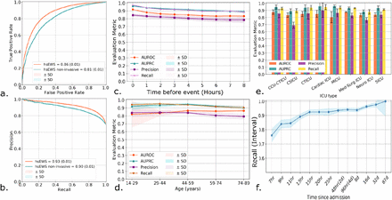 Figure2: