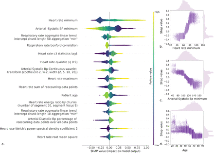 Figure3