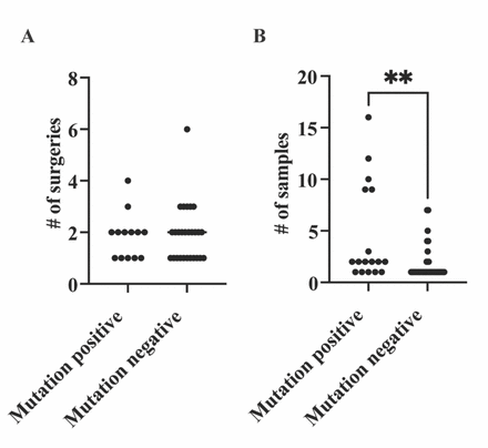 Supplementary Figure 3: