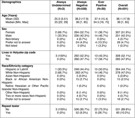 Table 1A: