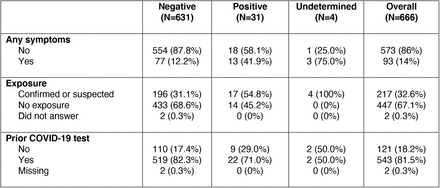 Table 1B: