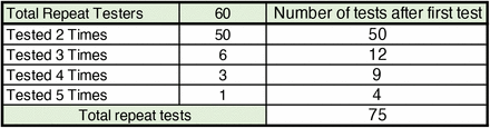 Supplementary Table 1: