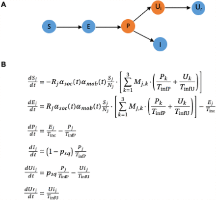 Figure 1: