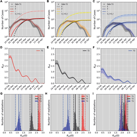 Figure 4: