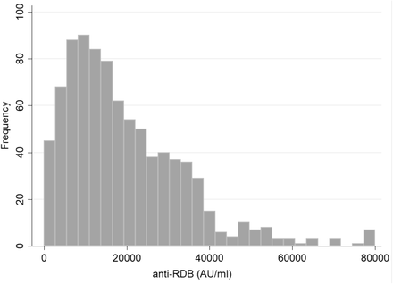 Supplementary Figure 1B.