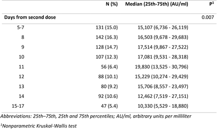 Supplementary Table 1.