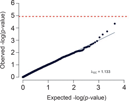 Supplementary Figure 4