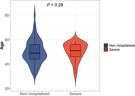 Supplementary Figure 5