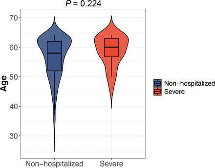 Supplementary Figure 7