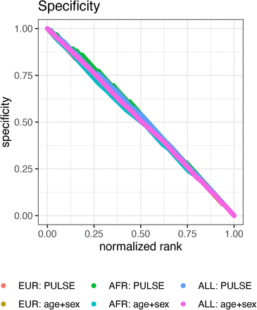 Supplementary Figure 9