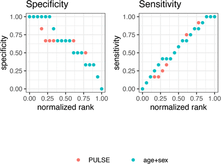 Supplementary Figure 10