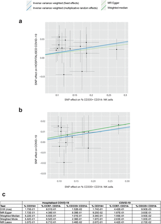 Supplementary Figure 1