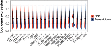 Supplementary Figure 2